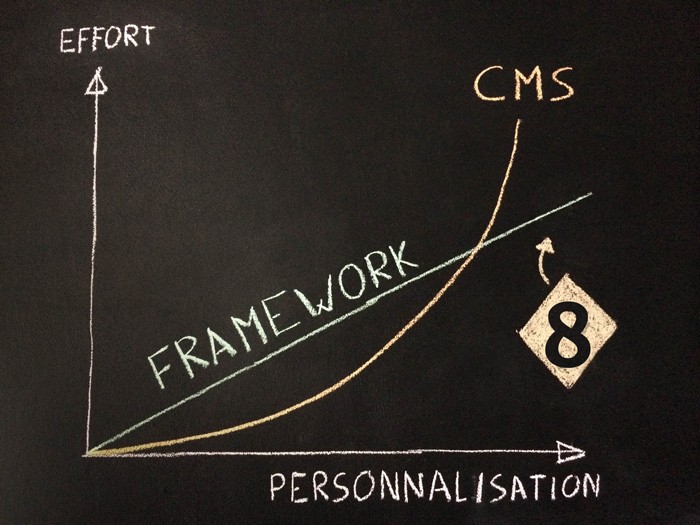 Schéma CMS vs Framework